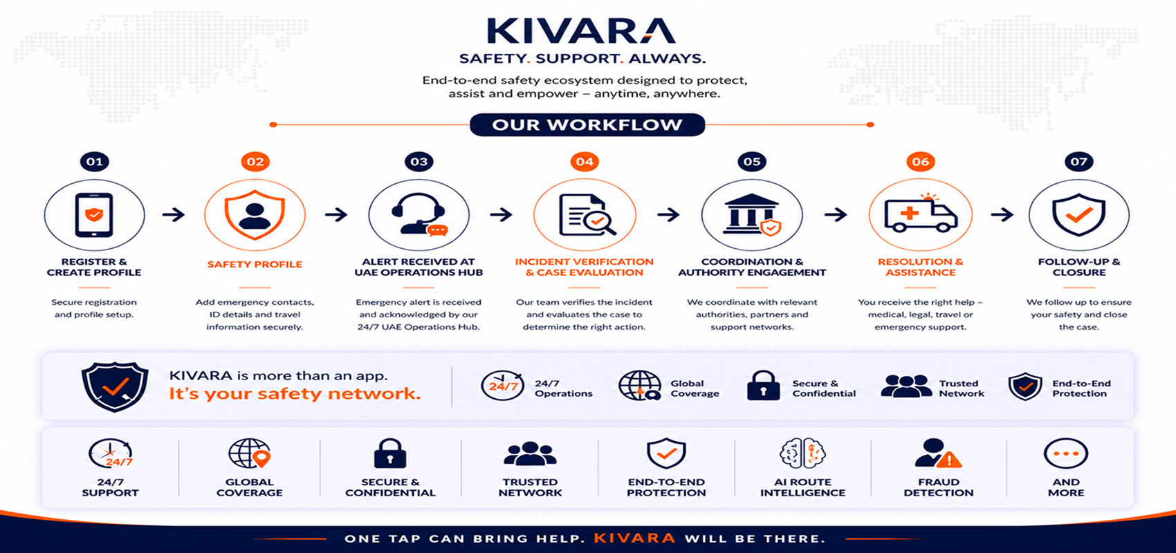 services